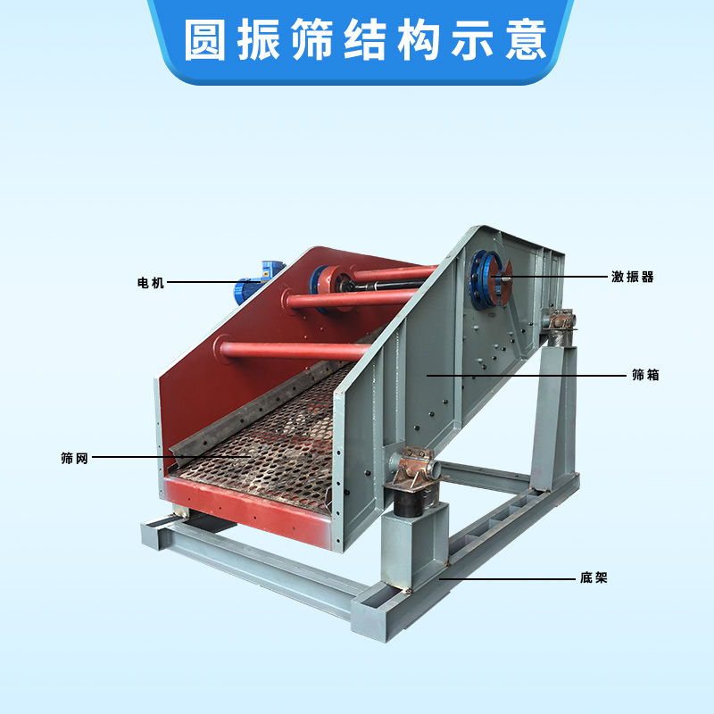 圓振篩結(jié)構(gòu)圖