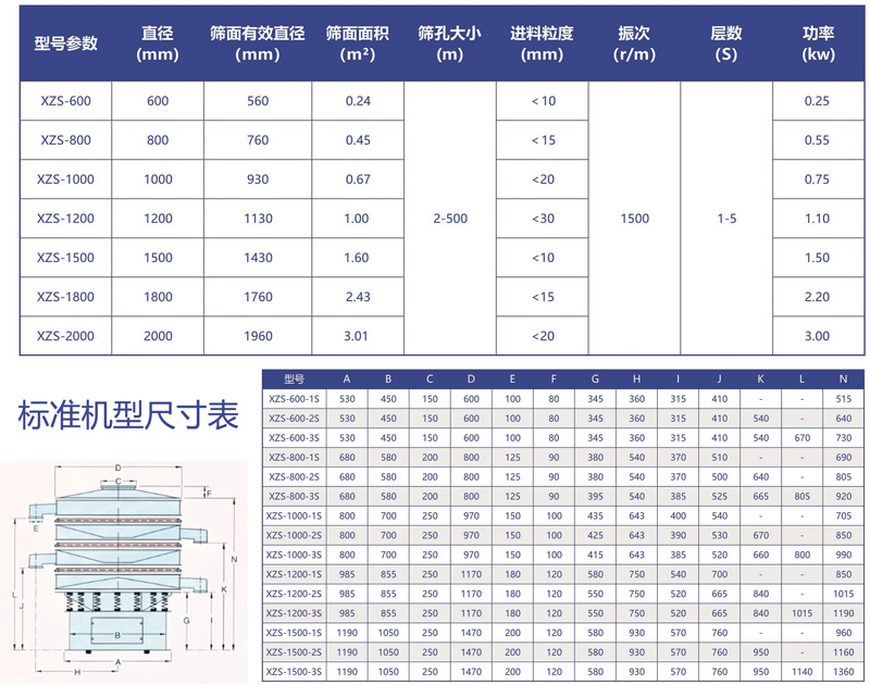 旋振篩技術(shù)參數(shù)