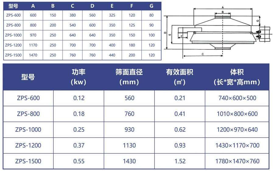 直排篩技術(shù)參數(shù)
