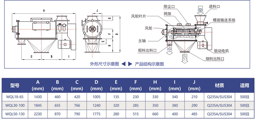 臥式氣流篩技術參數