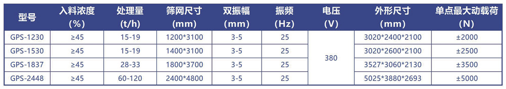 脫水篩技術(shù)參數(shù)