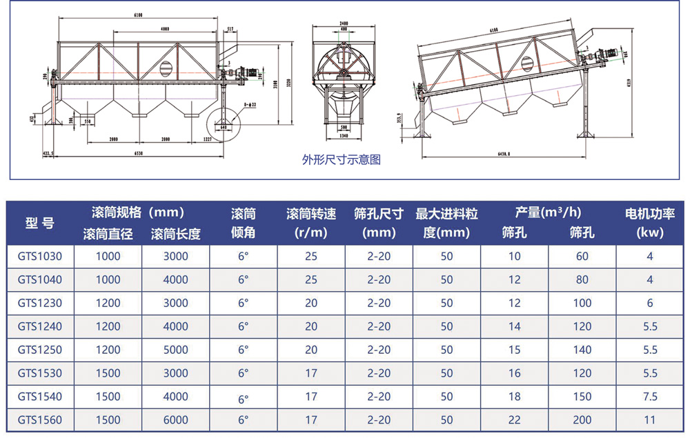滾筒篩技術(shù)參數(shù)