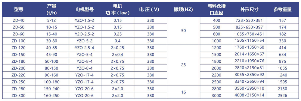 振動(dòng)料斗技術(shù)參數(shù)