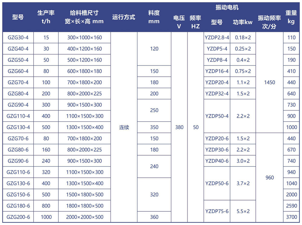GZG電機(jī)振動(dòng)給料機(jī)技術(shù)參數(shù)