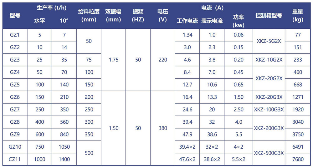 電磁振動給料機(jī)技術(shù)參數(shù)