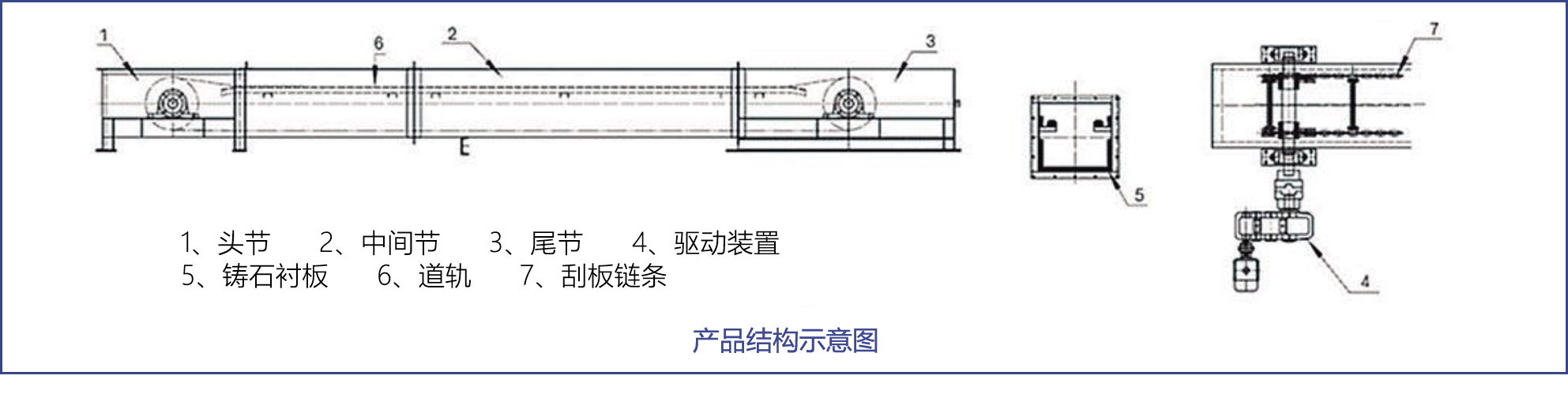 結構組成