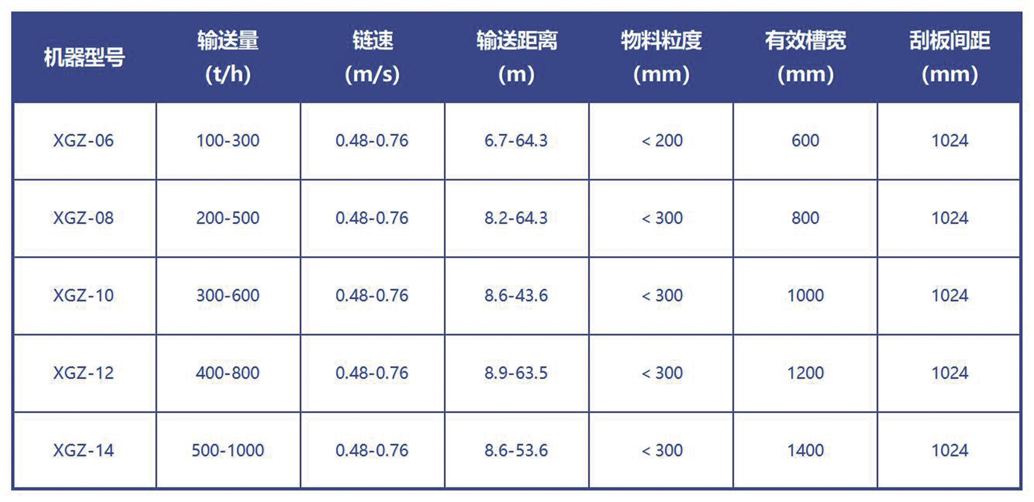 輸送技術參數(shù)