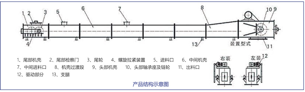 MS埋刮板輸送機(jī)組成結(jié)構(gòu)