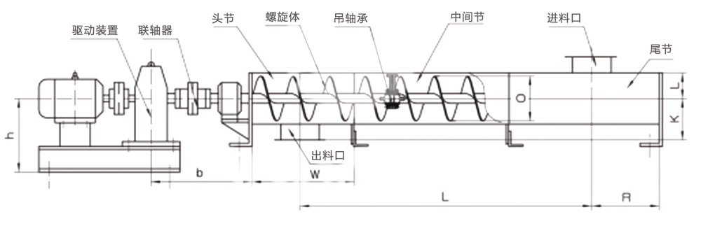 螺旋輸送機結(jié)構(gòu)組成