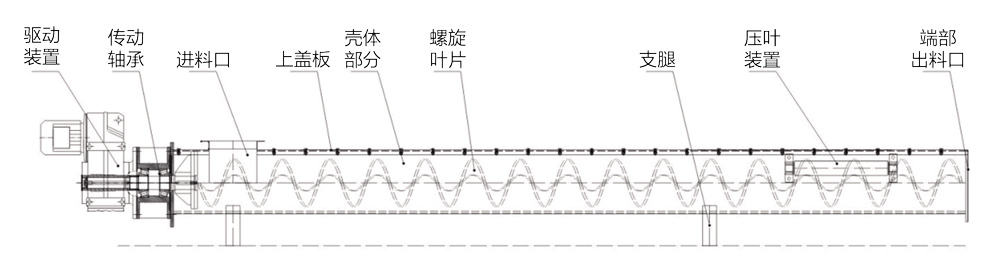 無軸螺旋輸送結(jié)構(gòu)組成