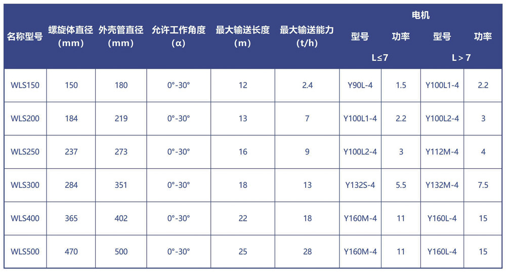 無軸螺旋輸送技術(shù)參數(shù)