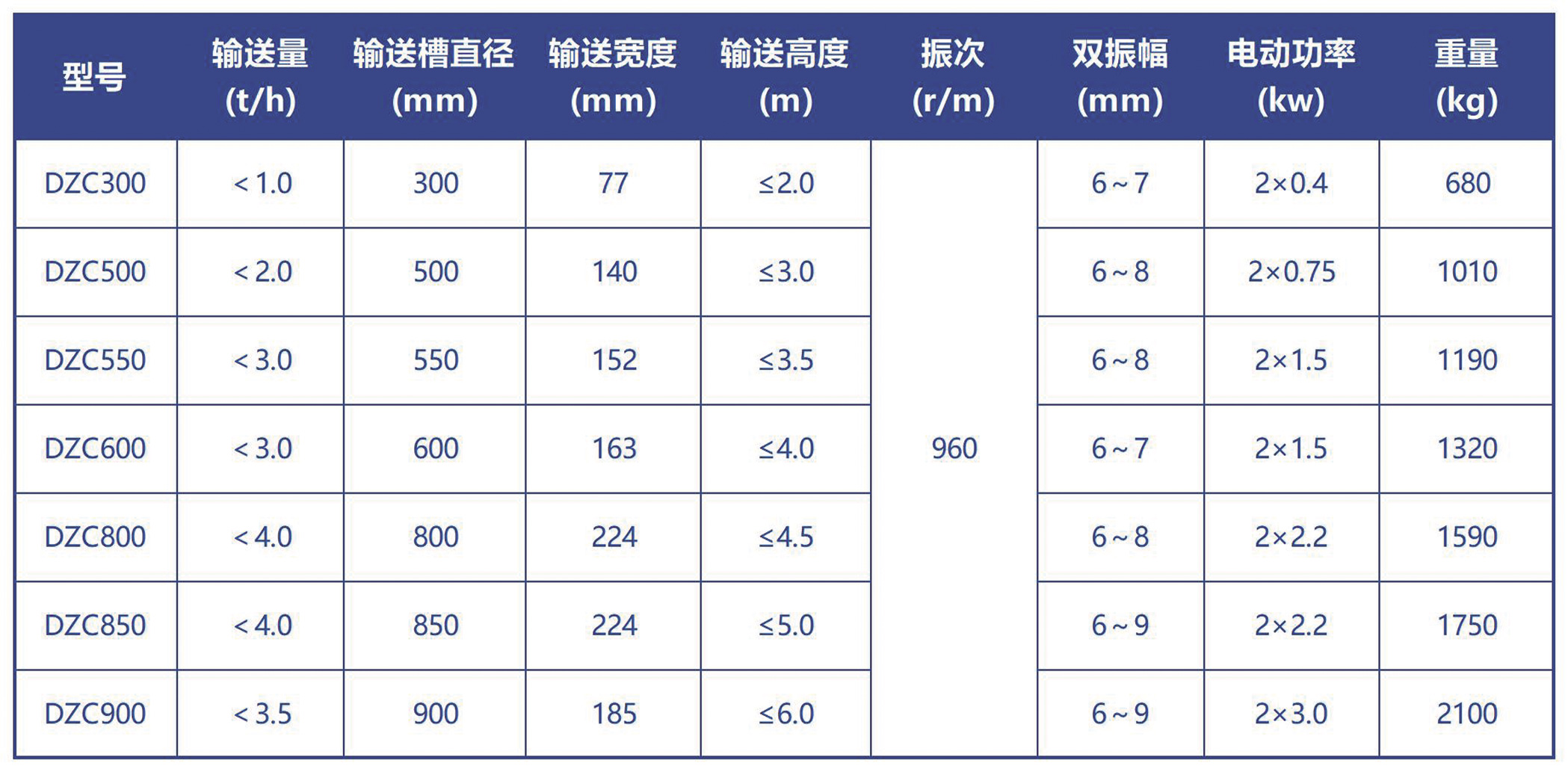 提升機技術參數(shù)